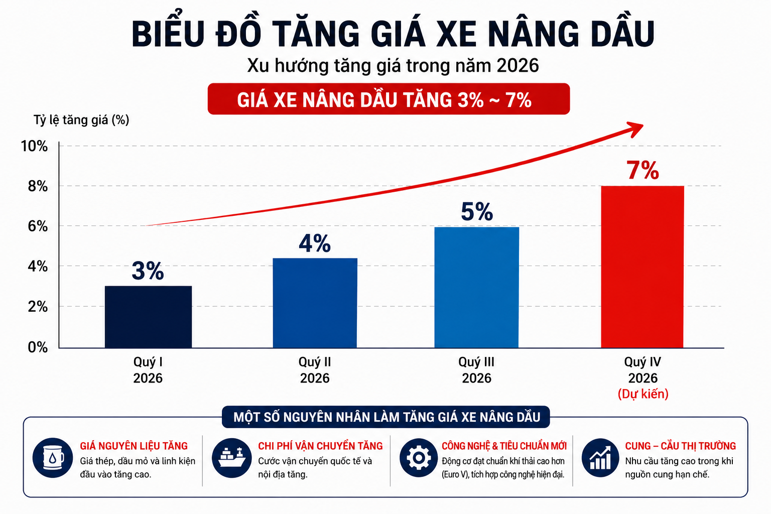 Giá xe nâng dầu